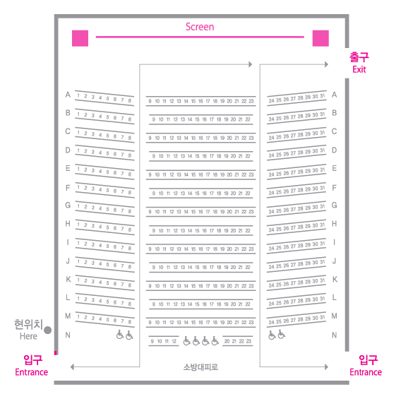 중극장의 스크린을 기준으로 출구는 스크린 앞 우측편에 있으며 입구는 스크린의 맞은편쪽의 좌 우측에 있습니다. 좌석은 스크린 앞에서 뒷쪽 방향으로  A부터 N열까지 있고, A부터 M열까지는 각 열의 좌석 번호는 1번 부터 31번까지 왼쪽에서 오른쪽 방향으로 순차적으로 있습니다. N열은 휠체어 좌석이 8석이 있으며 9번좌석 좌측에 휠체어 좌석 2석, 12번좌석 우측에 휠체어 좌석 4석 23번좌석 우측에 휠체어 좌석 2석으로 총 8석 입니다.  좌석번호를 기준으로 8번우측에 하나 그리고24번 좌측에 하나 총 2개의 통로가 있습니다.