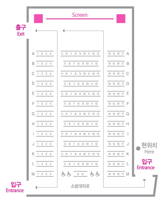 소극장의 스크린을 기준으로 출구는 스크린 앞 좌측편에 있으며 출구는 스크린 맞은편 벽쪽 좌 우측에 있습니다. 좌석은 스크린 앞에서 뒷쪽 방향으로 A부터 M열까지 있고, A부터 M열까지 각 열의 좌석 번호는 1번부터 17번까지 왼쪽에서 오른쪽 방향으로 순차적으로 있습니다. 그 중 B,D,F,H,J,L열은 13번 좌석이 없습니다. M열은 일반좌석 10석과 휠체어 좌석 4석이 있으며, 가운데의 일반좌석 8번과 9번을 기준으로 좌측에 2석 우측에 2석이 있습니다. 통로는 좌석번호 4번의 우측편에 하나, 14번의 좌측에 하나 총 2개의 통로가 있습니다. 