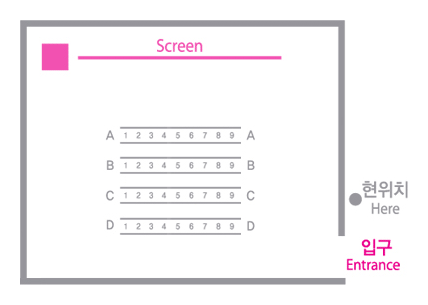 인디+영화의전당의 스크린을 기준으로 입구는 스크린의 맞은편 벽쪽 우측에 있습니다. 좌석은 스크린 앞에서 뒷쪽 방향으로 A부터 D열까지 있고, 각 열의 좌석번호는 1번부터 9번까지 왼쪽에서 오른쪽 방향으로 순차적으로 있습니다. 휠체어 좌석은 1석이며 A열의 9번좌석 앞쪽에 있습니다.
