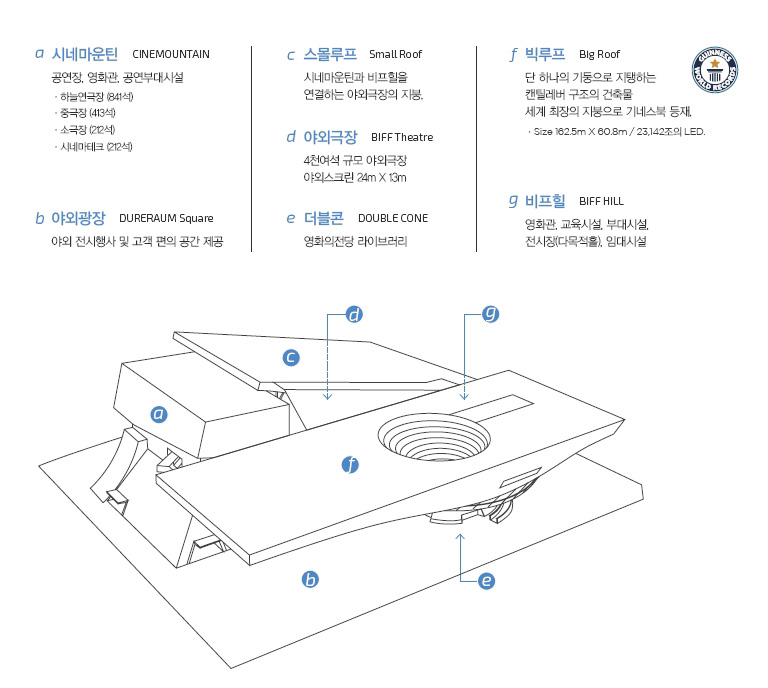 가이드맵