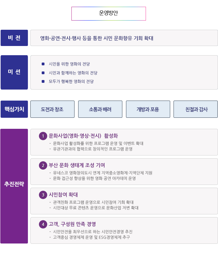 2023년 운영방향