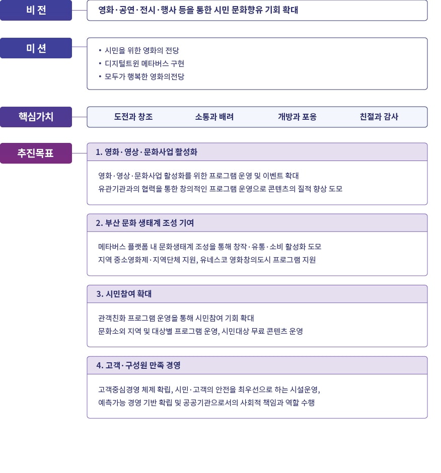 운영방향