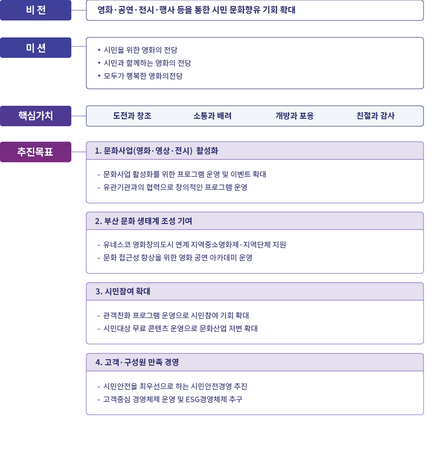 운영방향